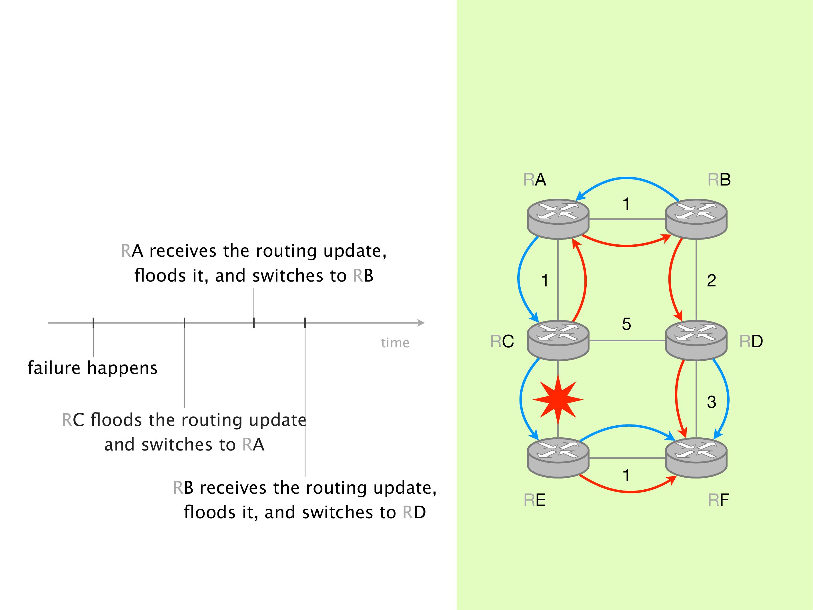 Slide 13