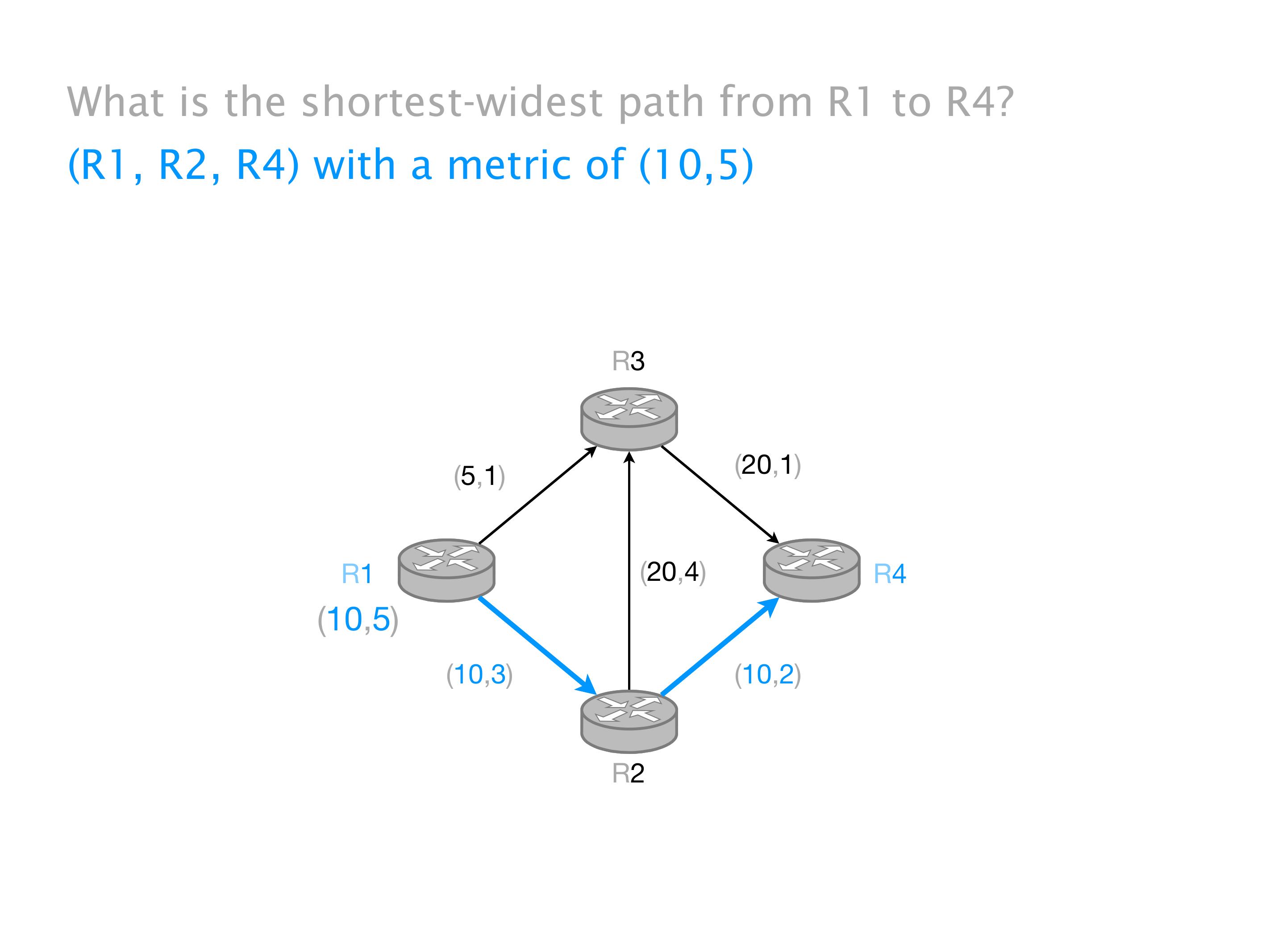 Slide 29