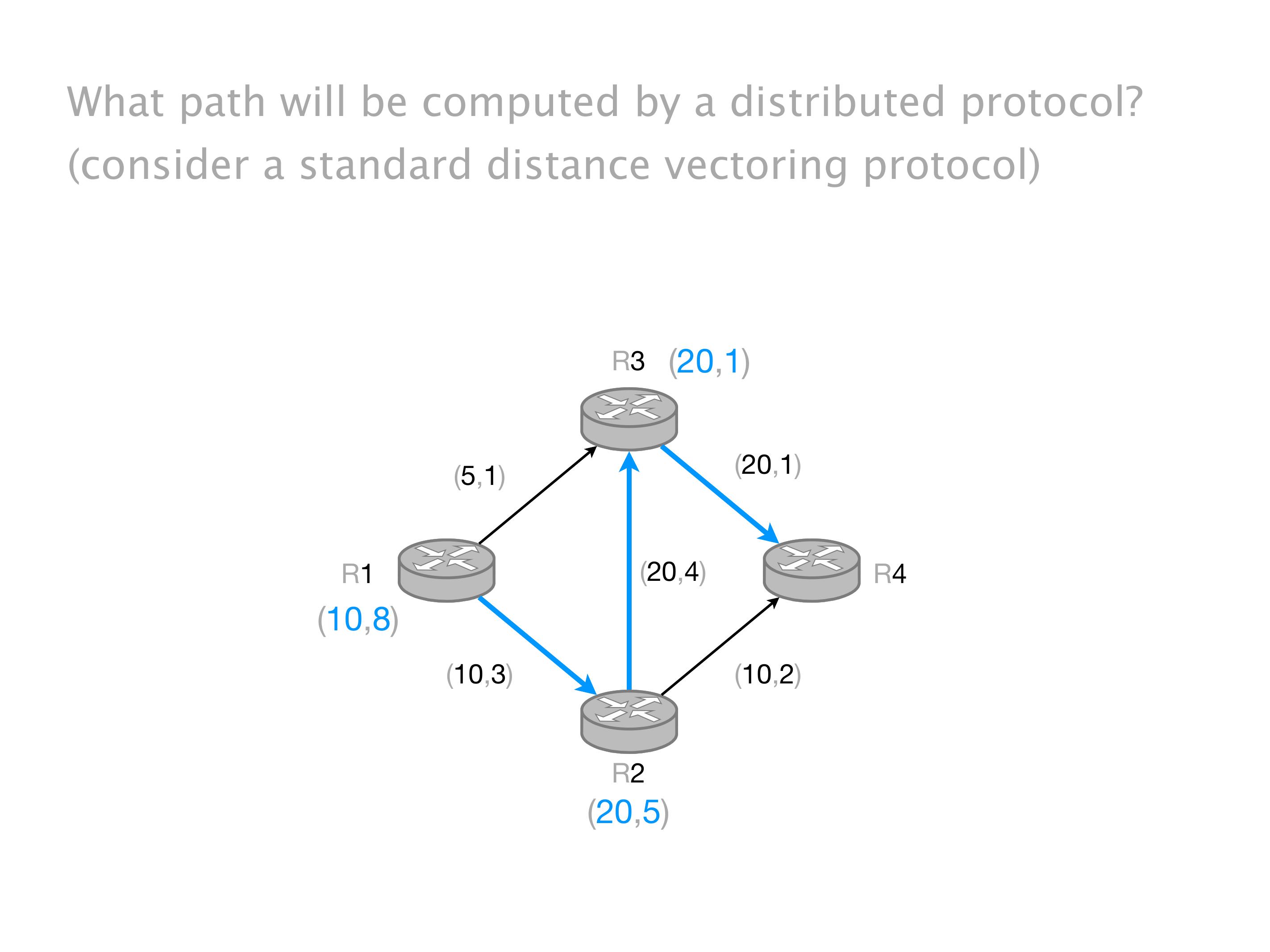 Slide 32