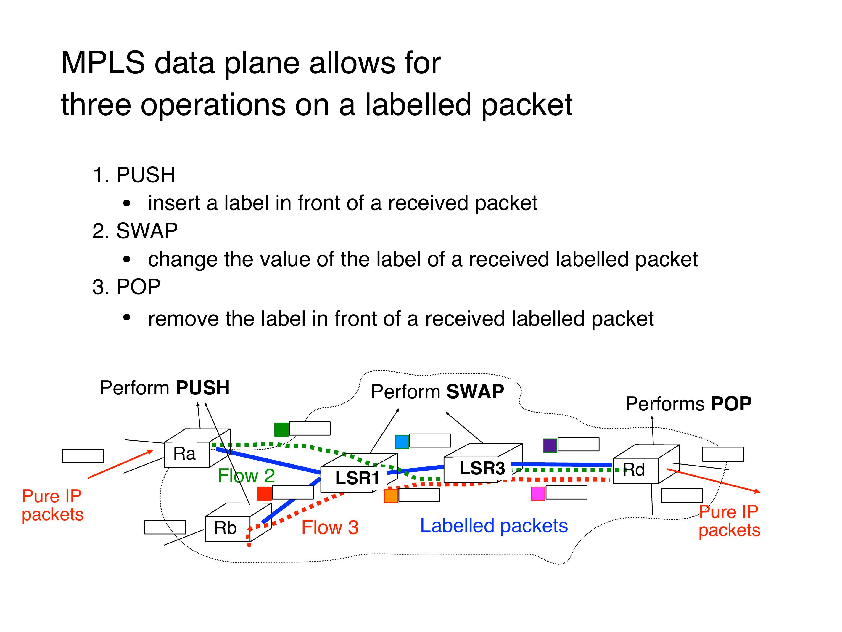 Slide 13