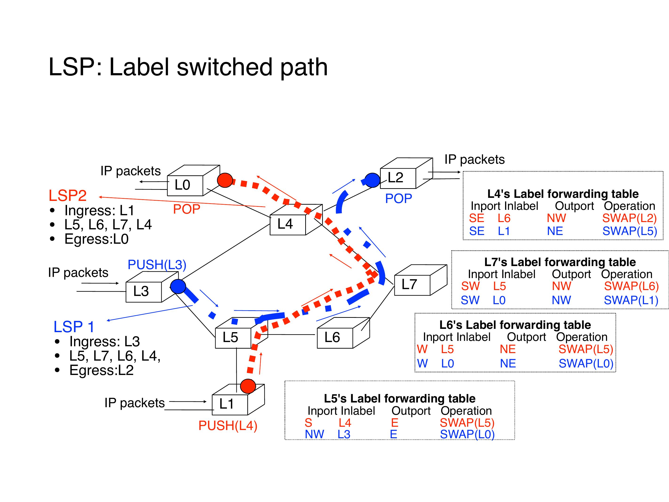 Slide 17