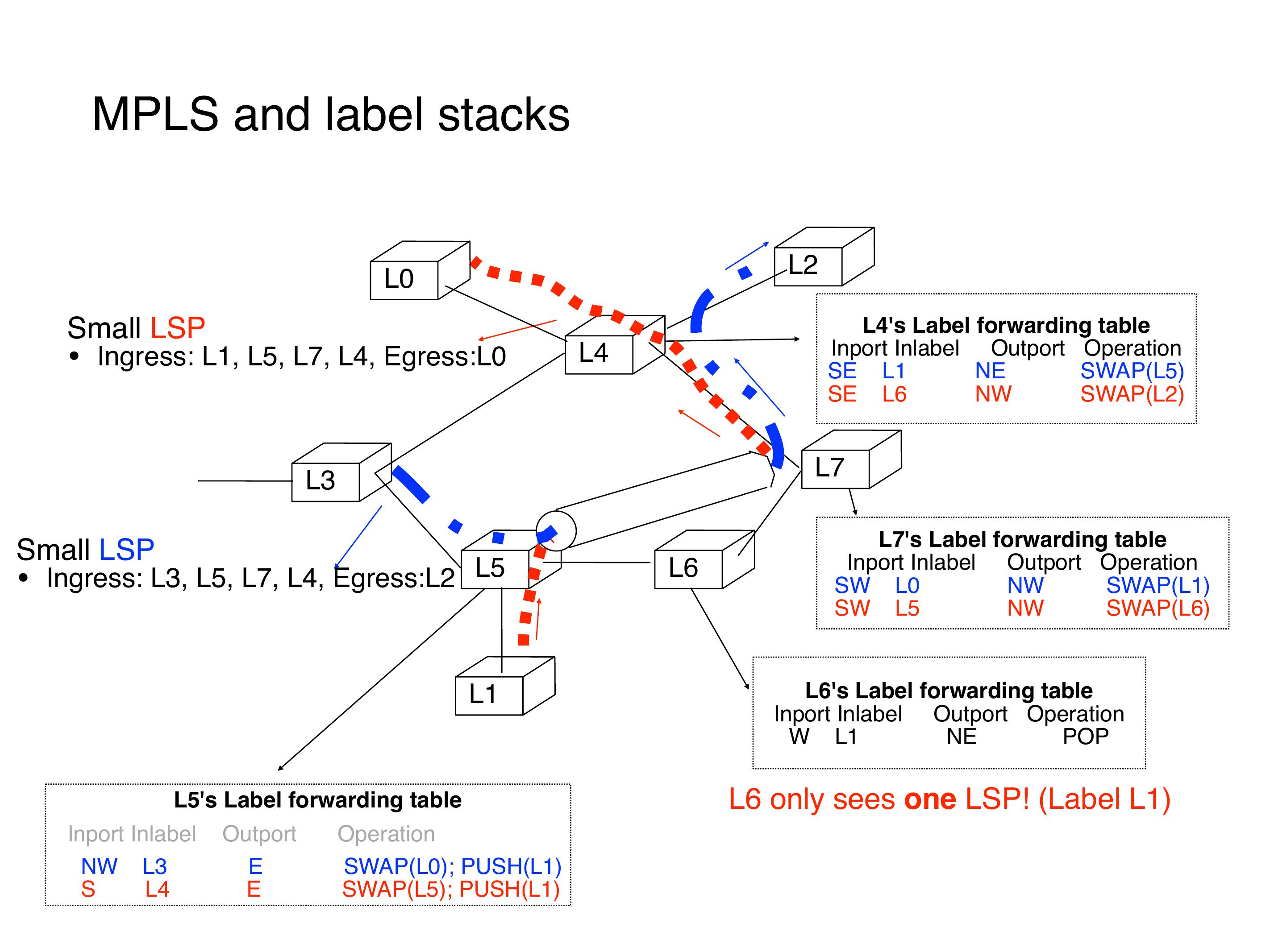 Slide 19