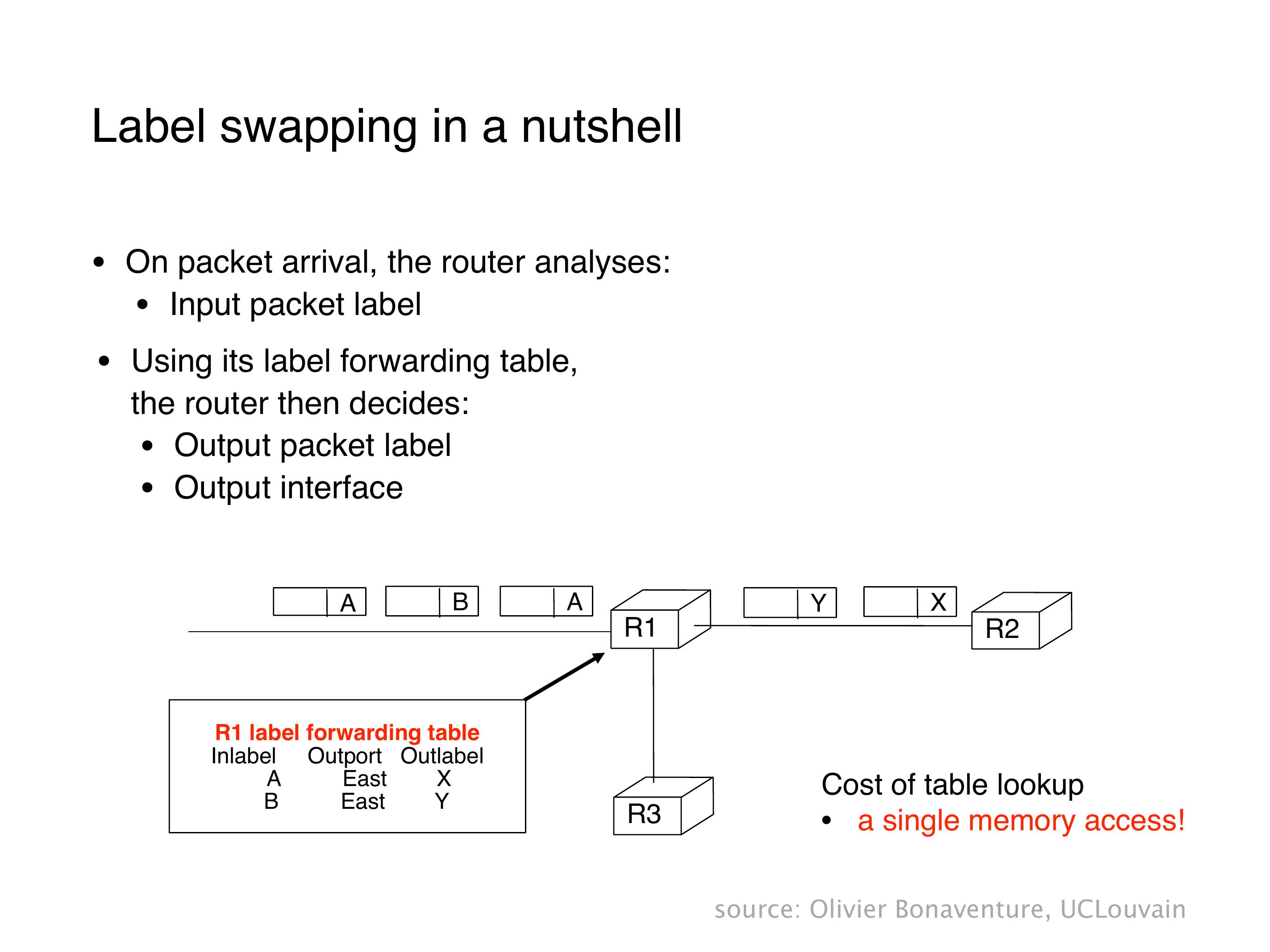 Slide 7