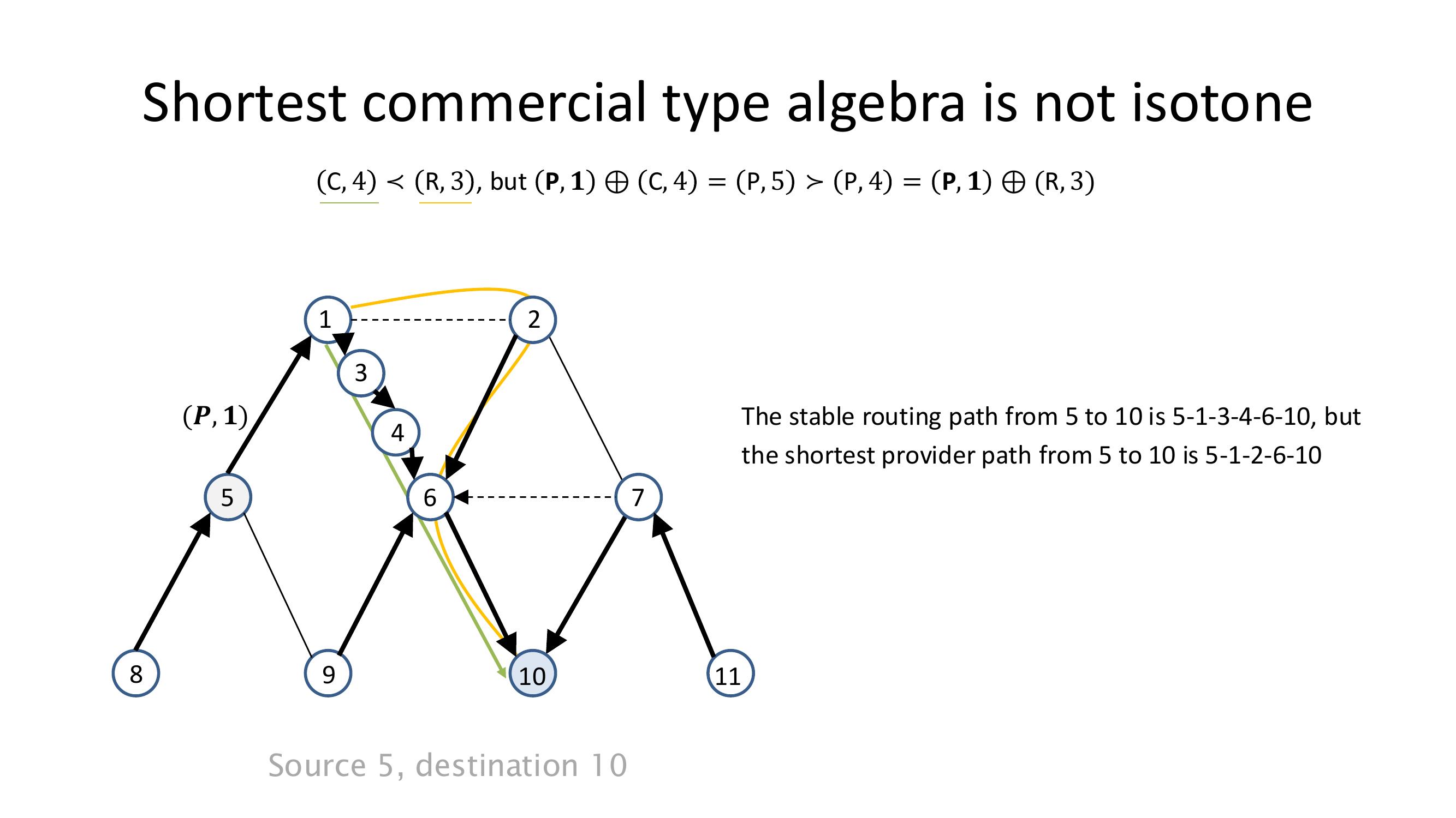 Slide 46