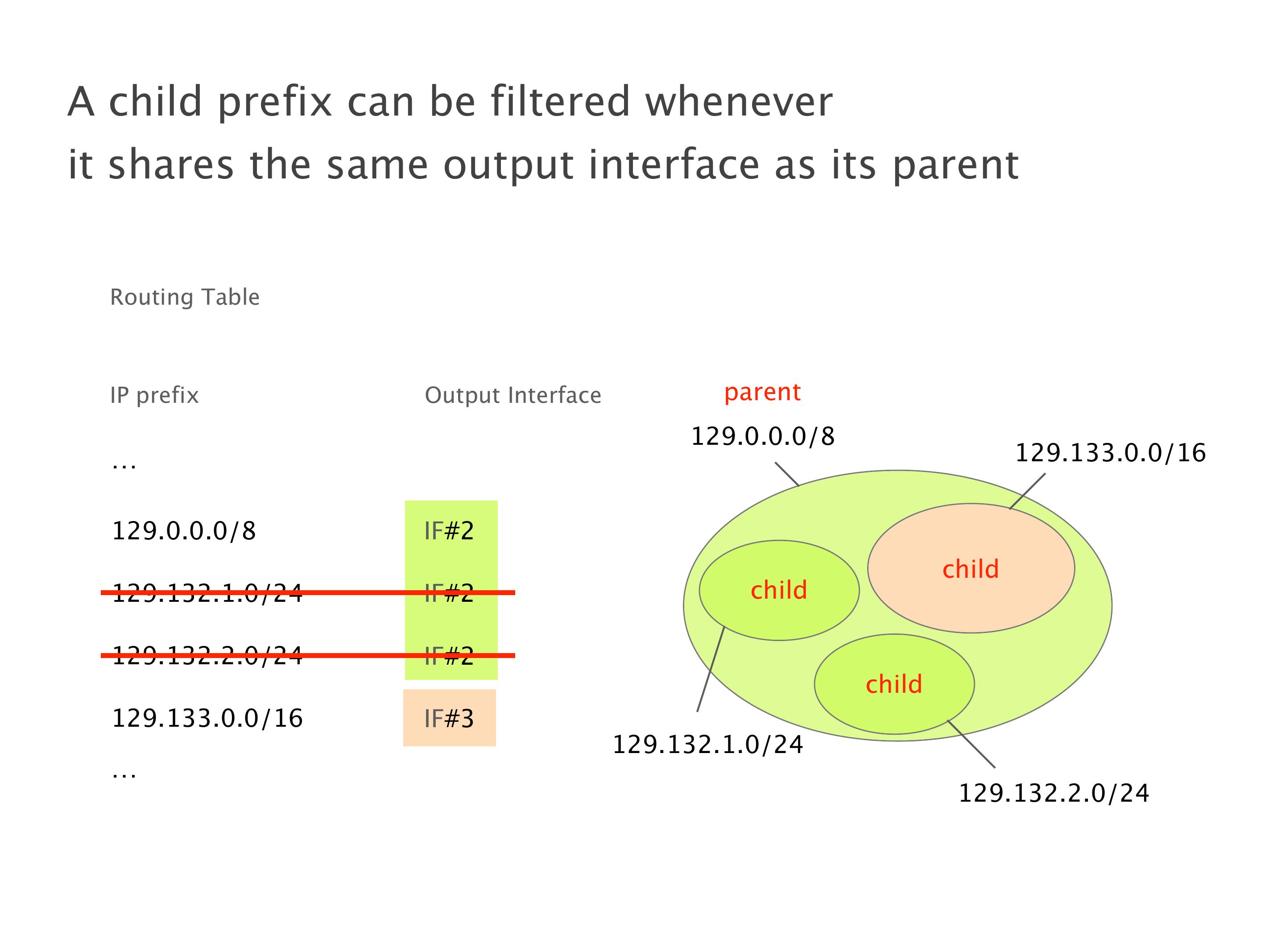 Slide 110