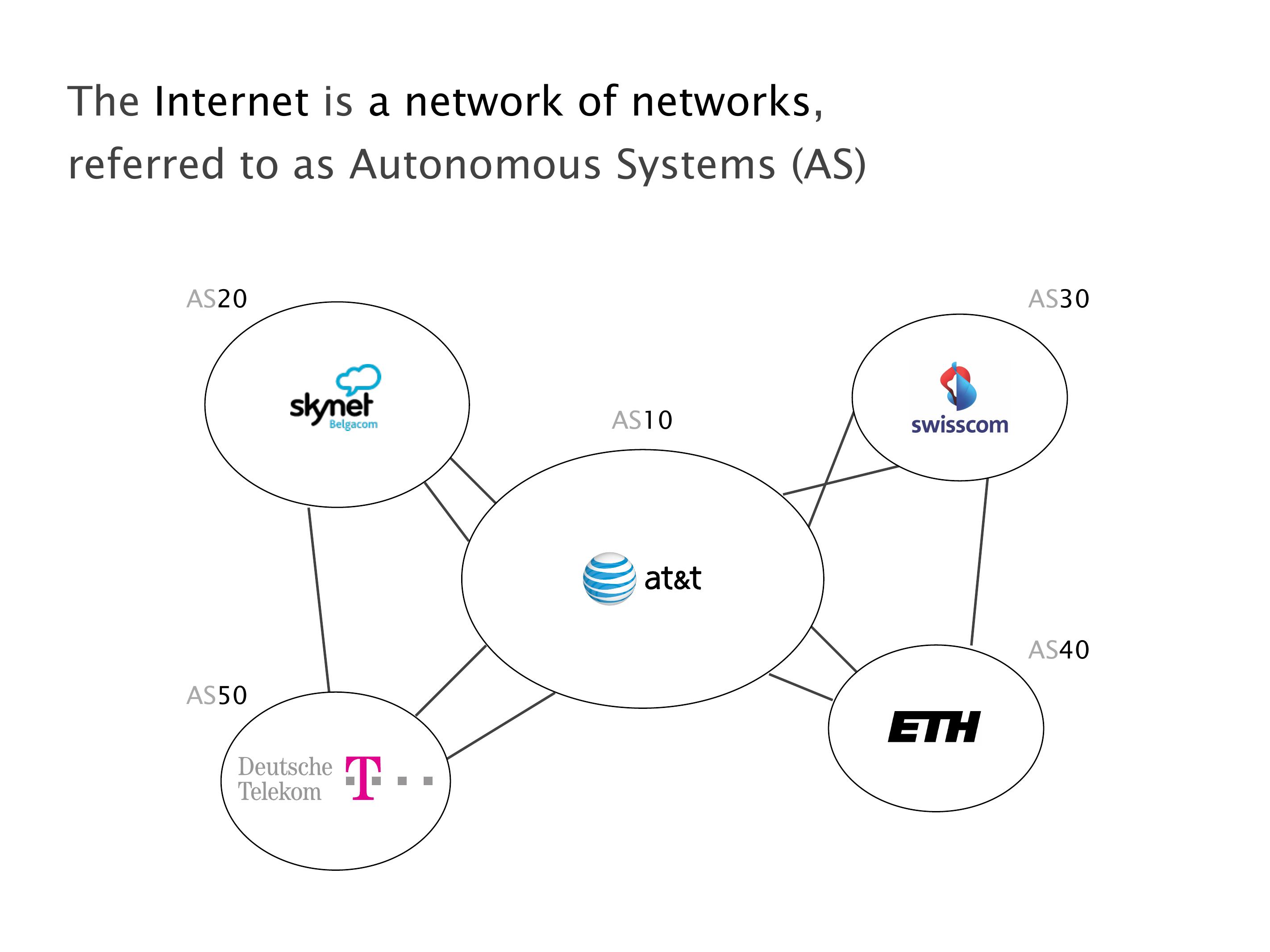 Slide 15