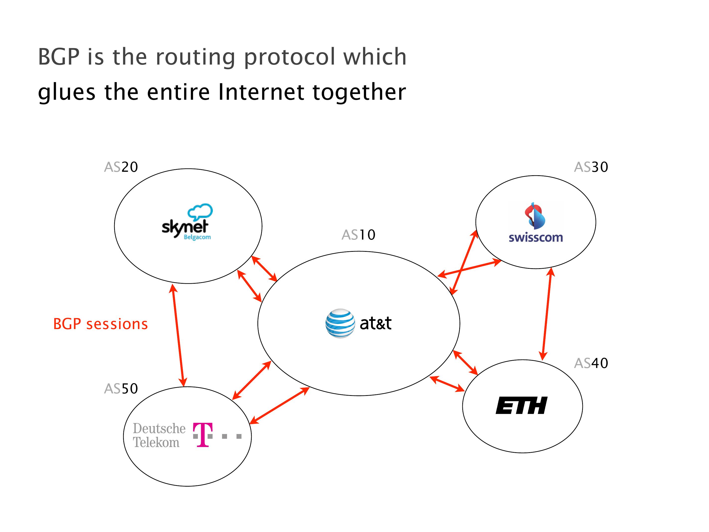 Slide 16