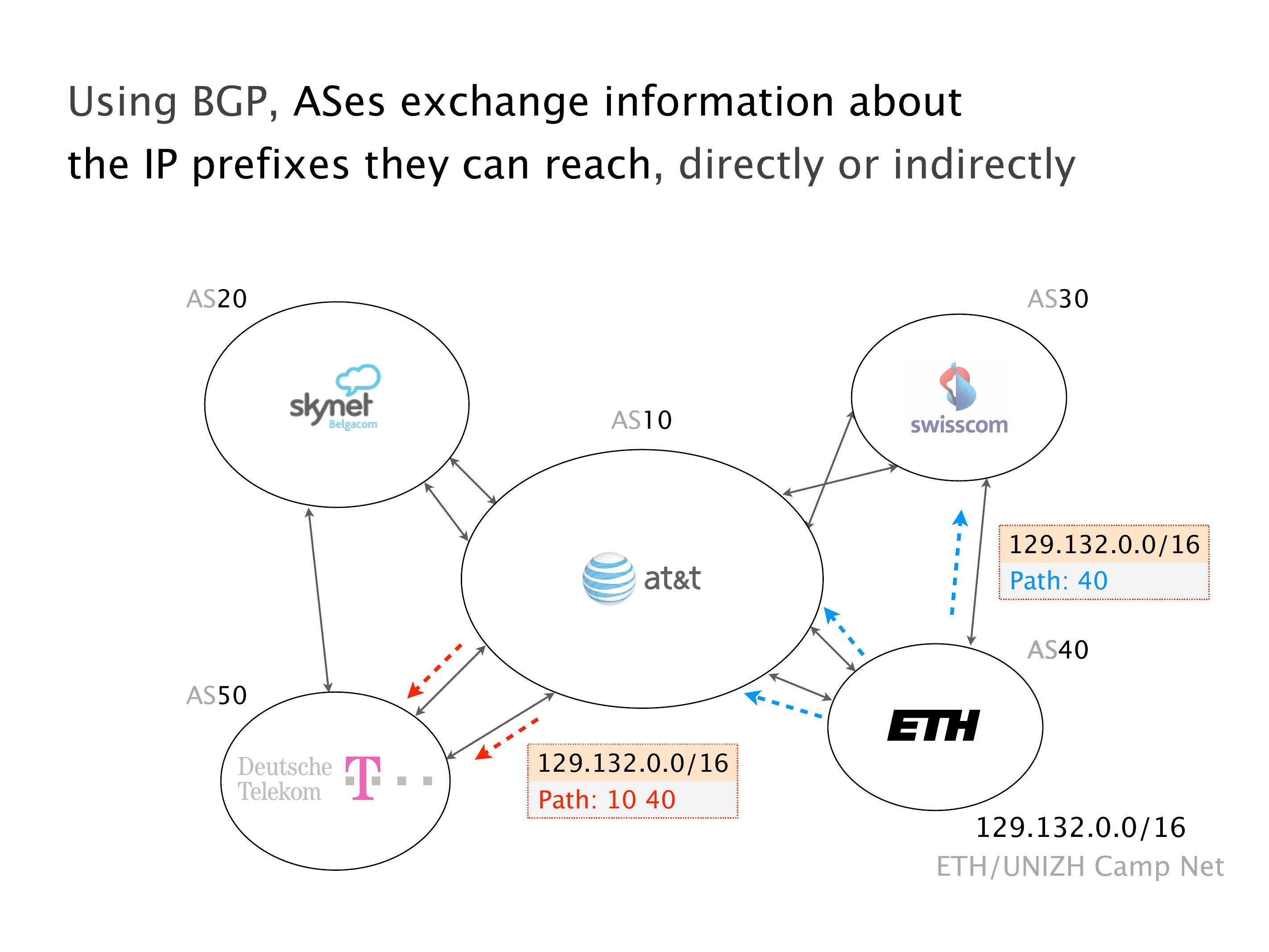 Slide 17