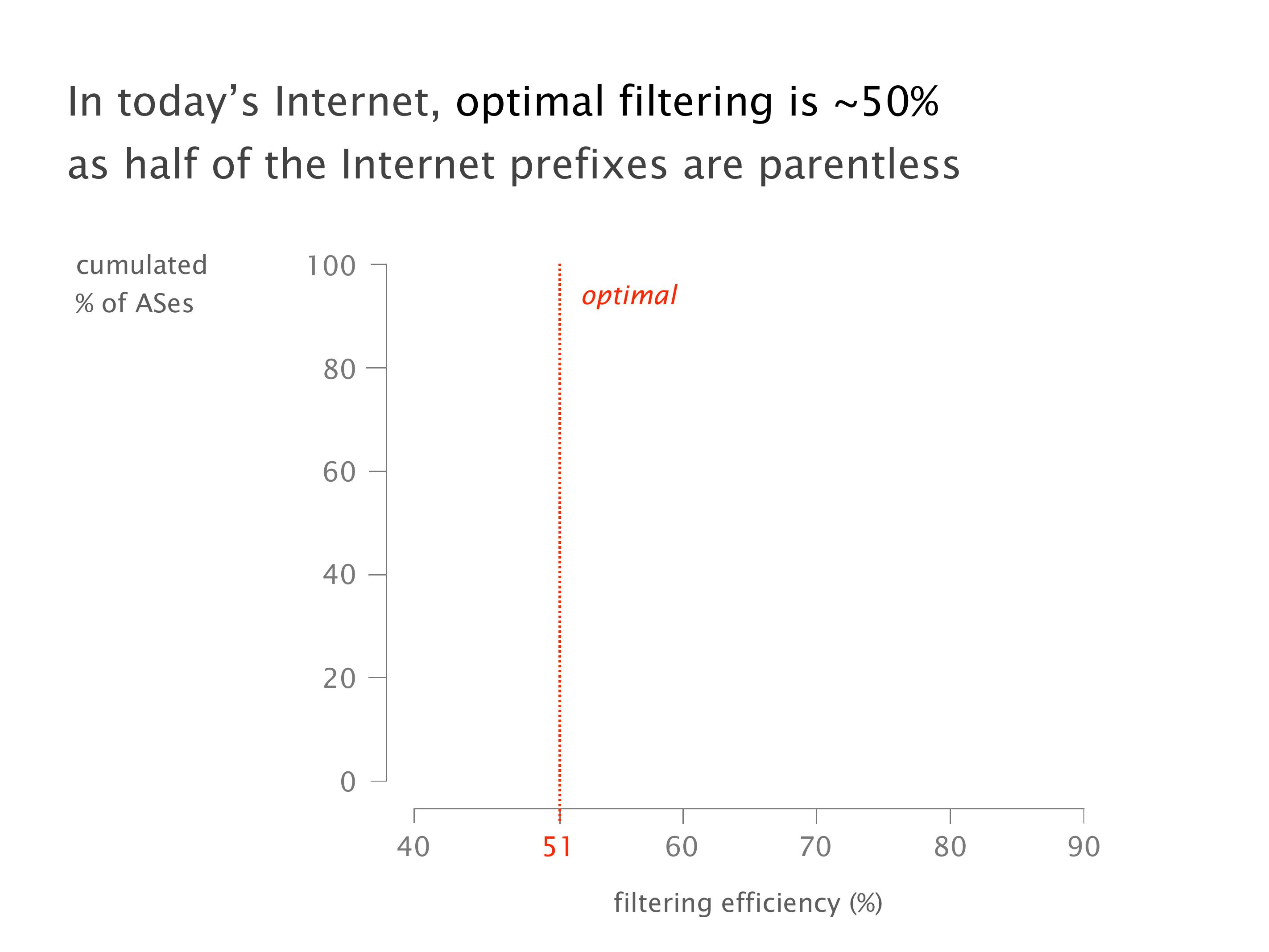 Slide 189