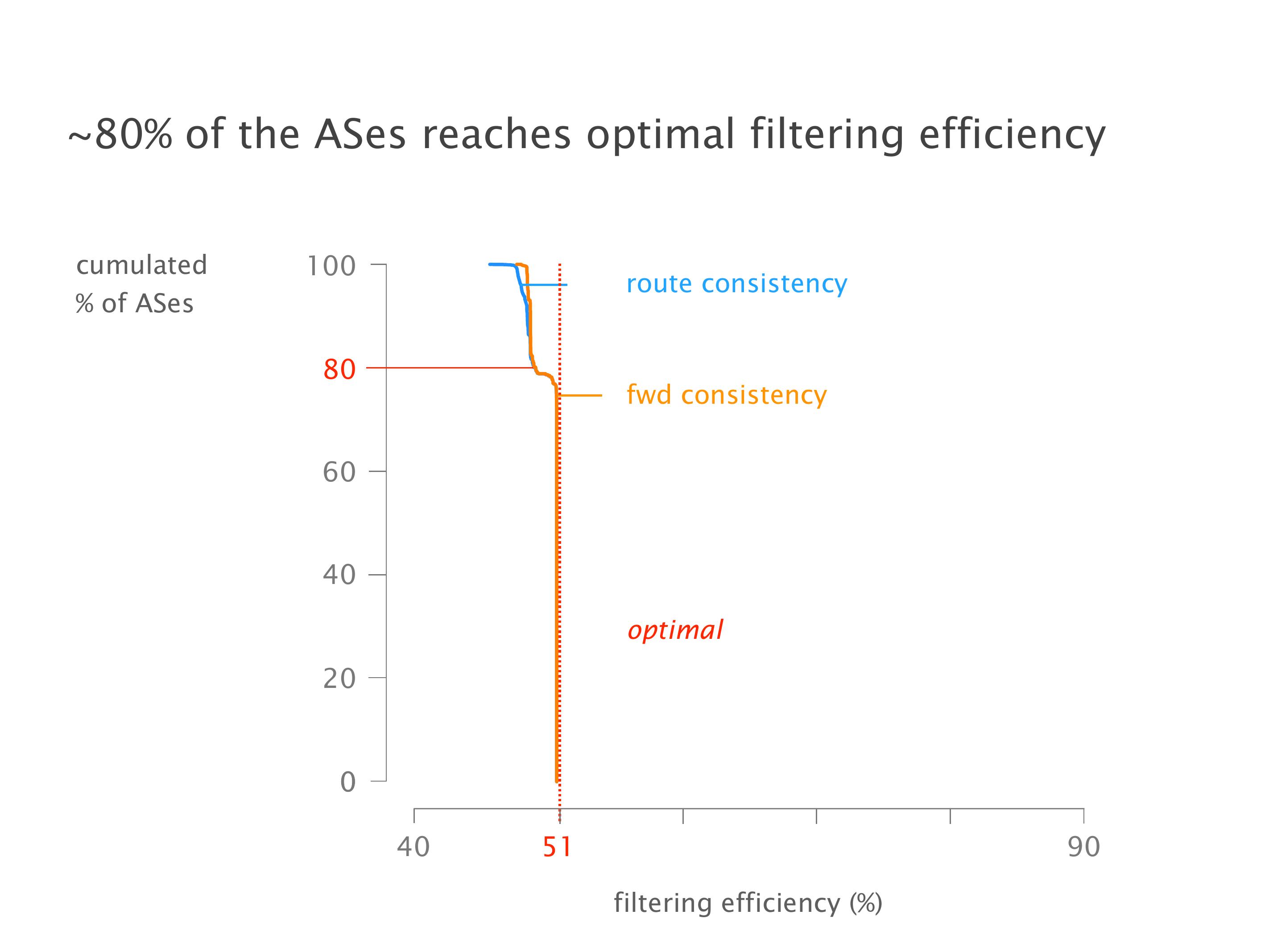 Slide 190