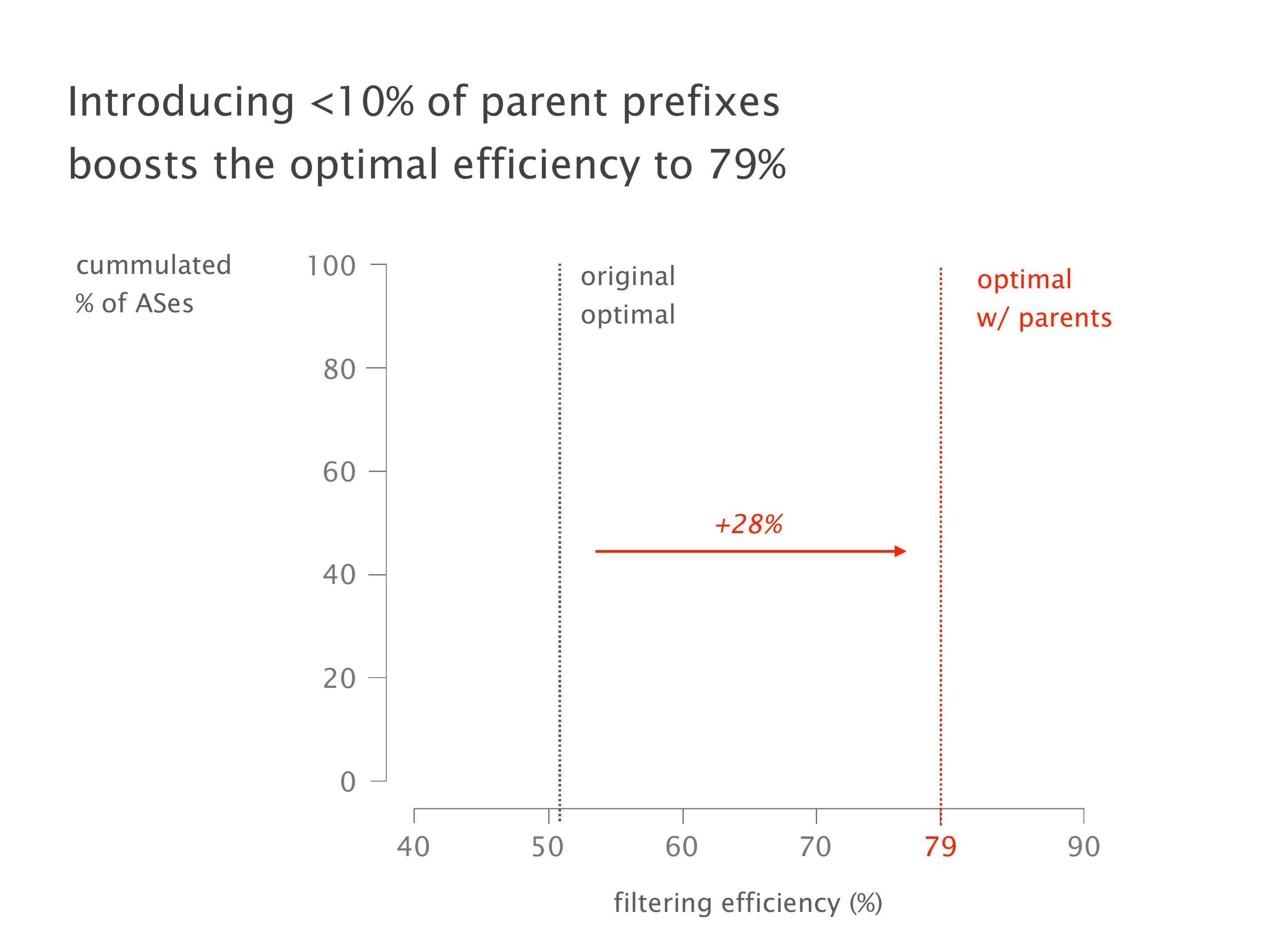 Slide 192