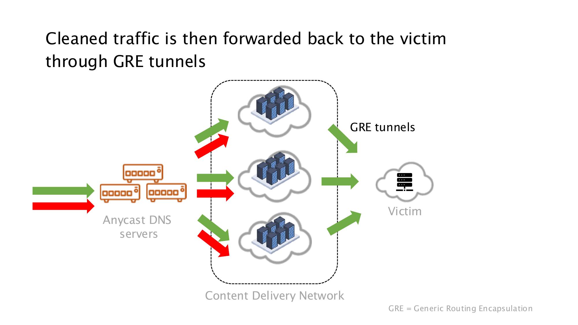 Slide 137