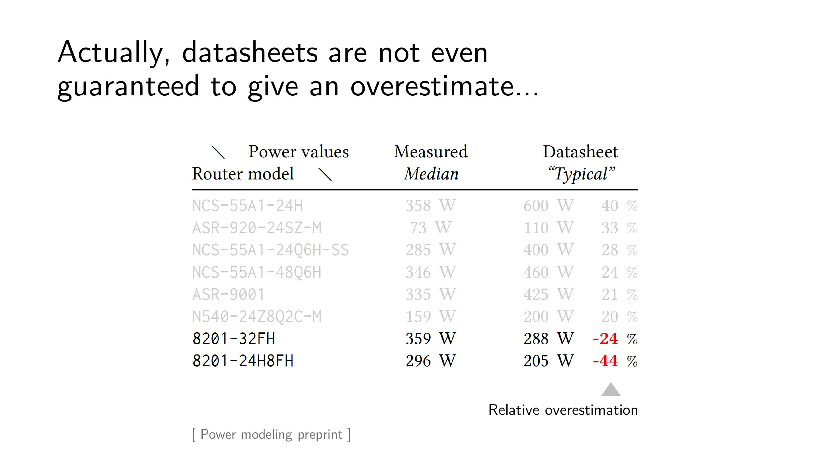 Slide 103