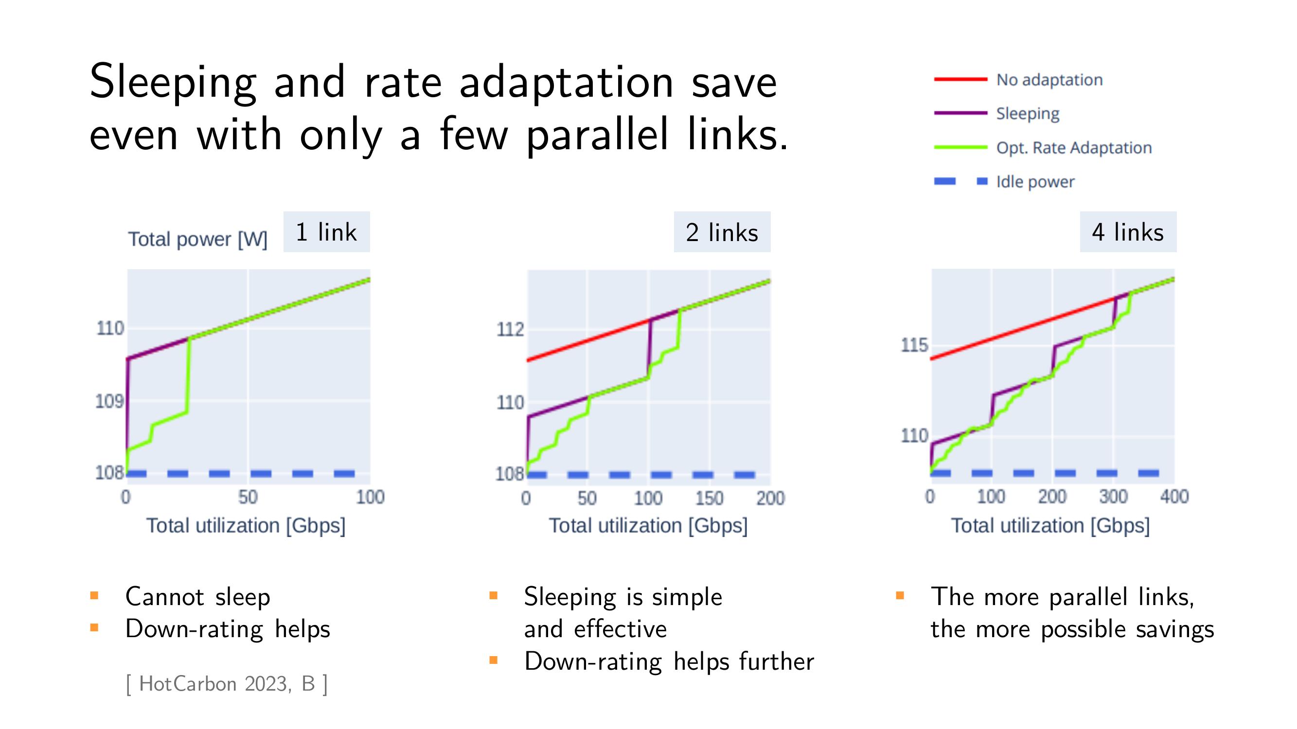 Slide 66