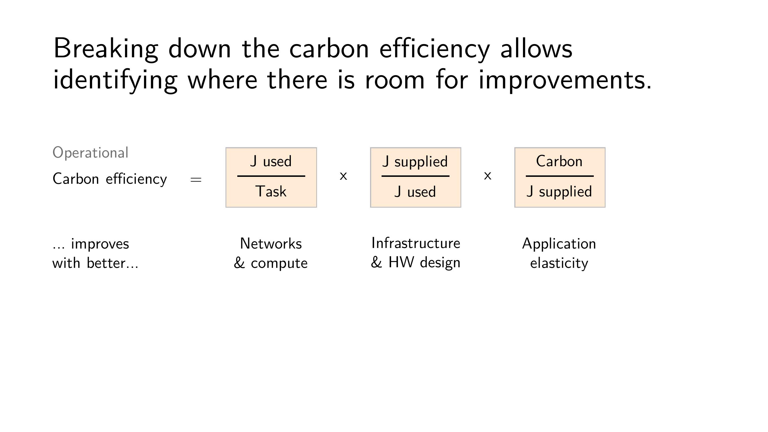 Slide 103