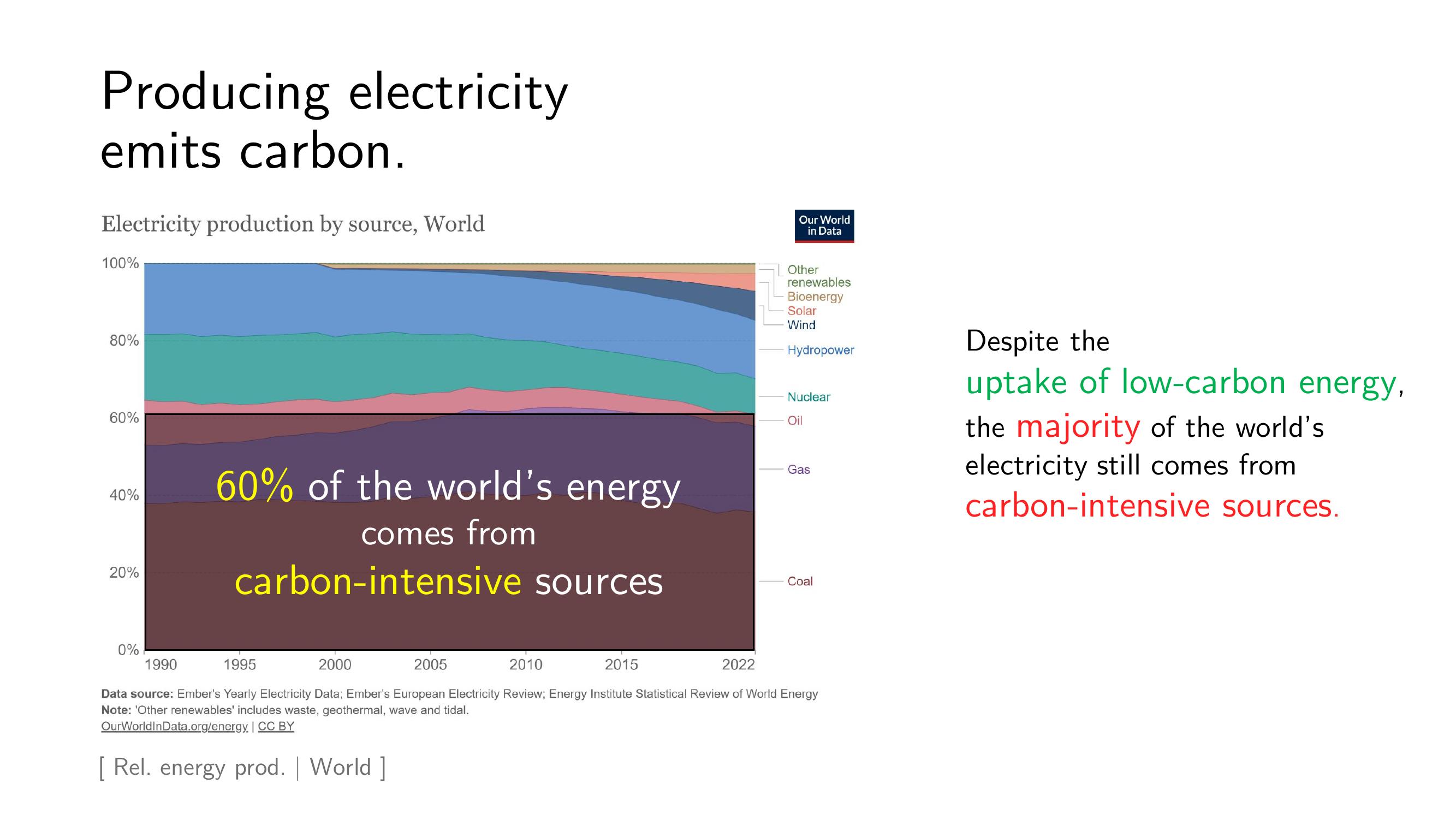 Slide 22