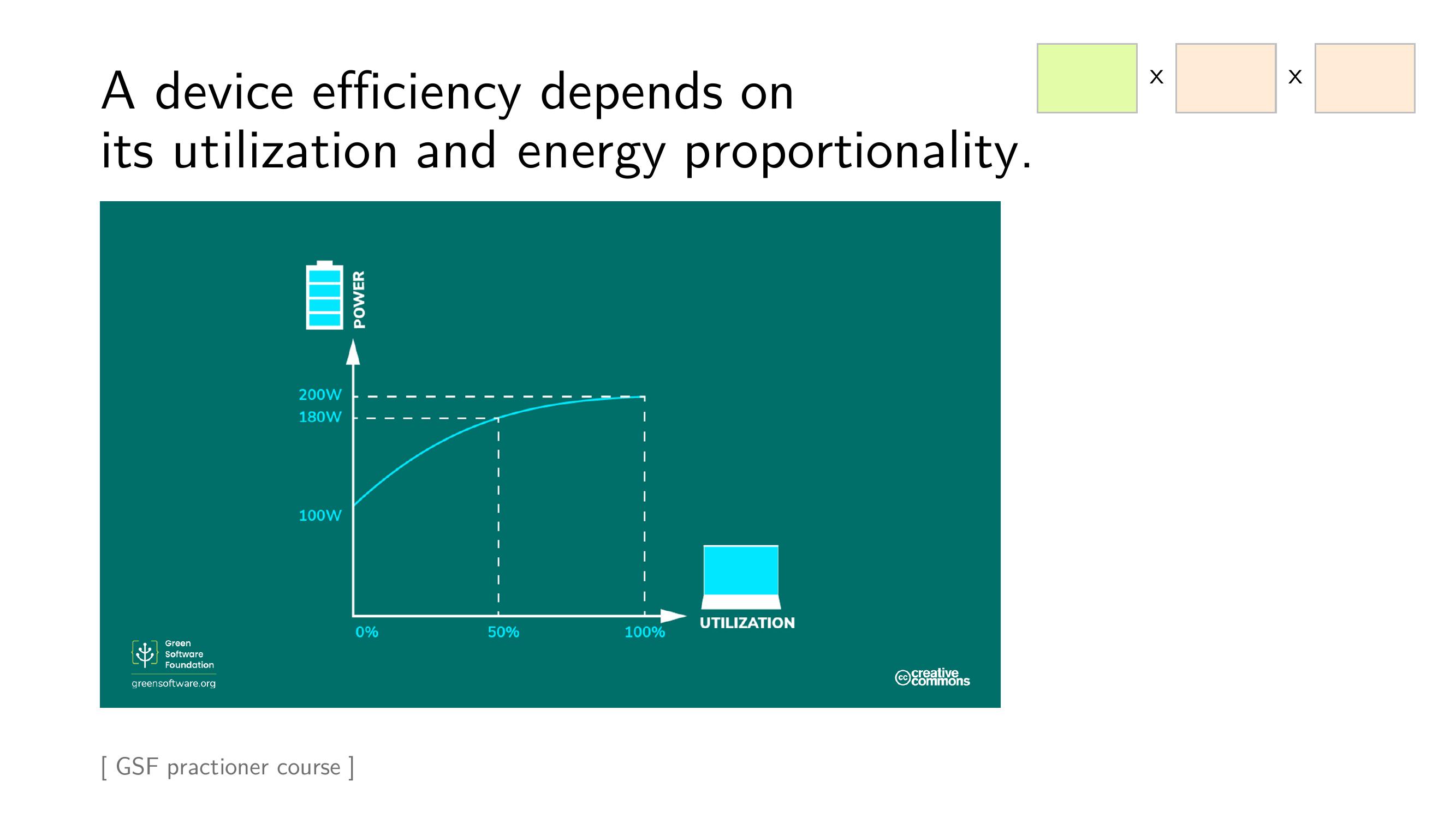 Slide 55