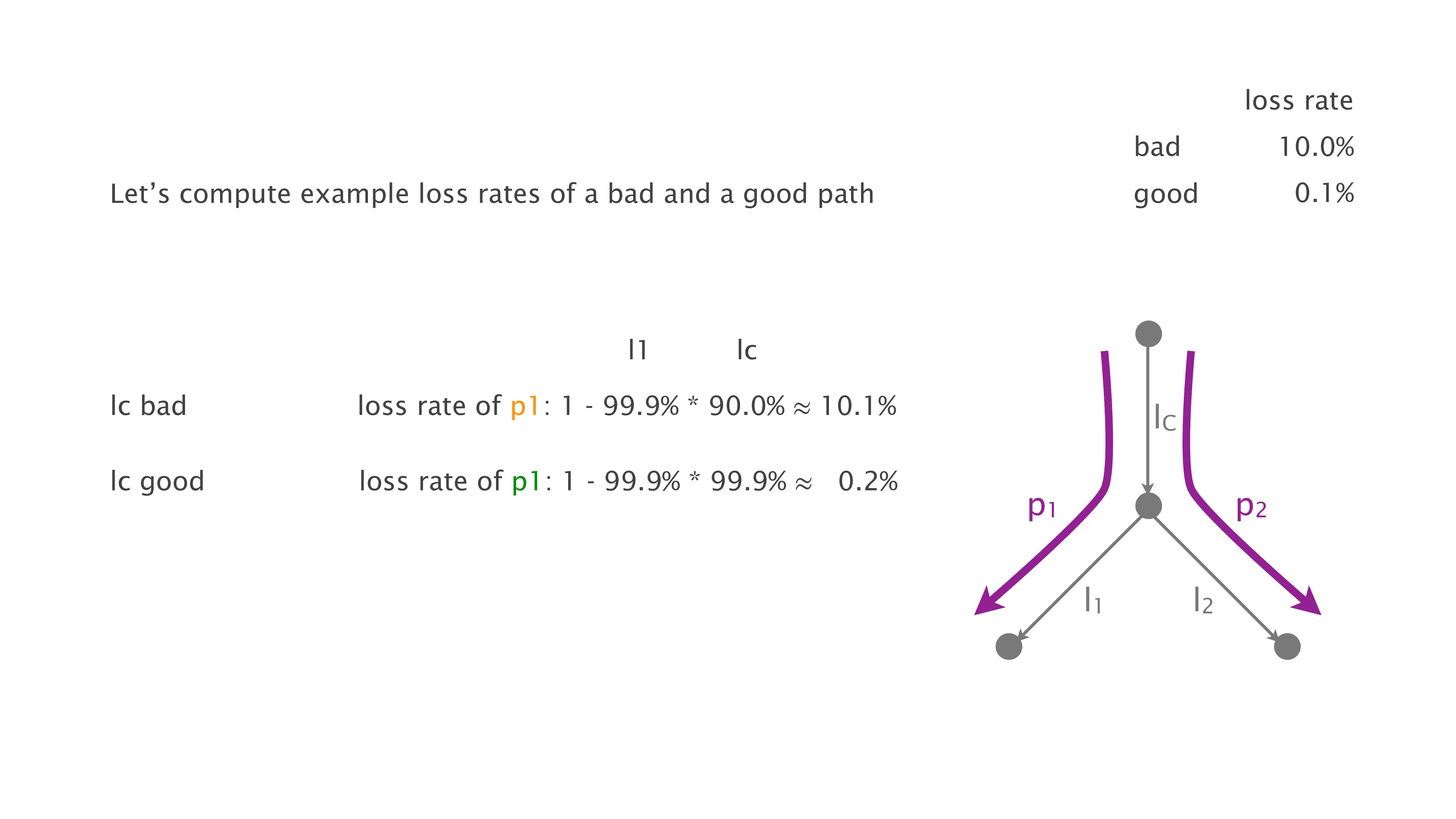 Slide 19