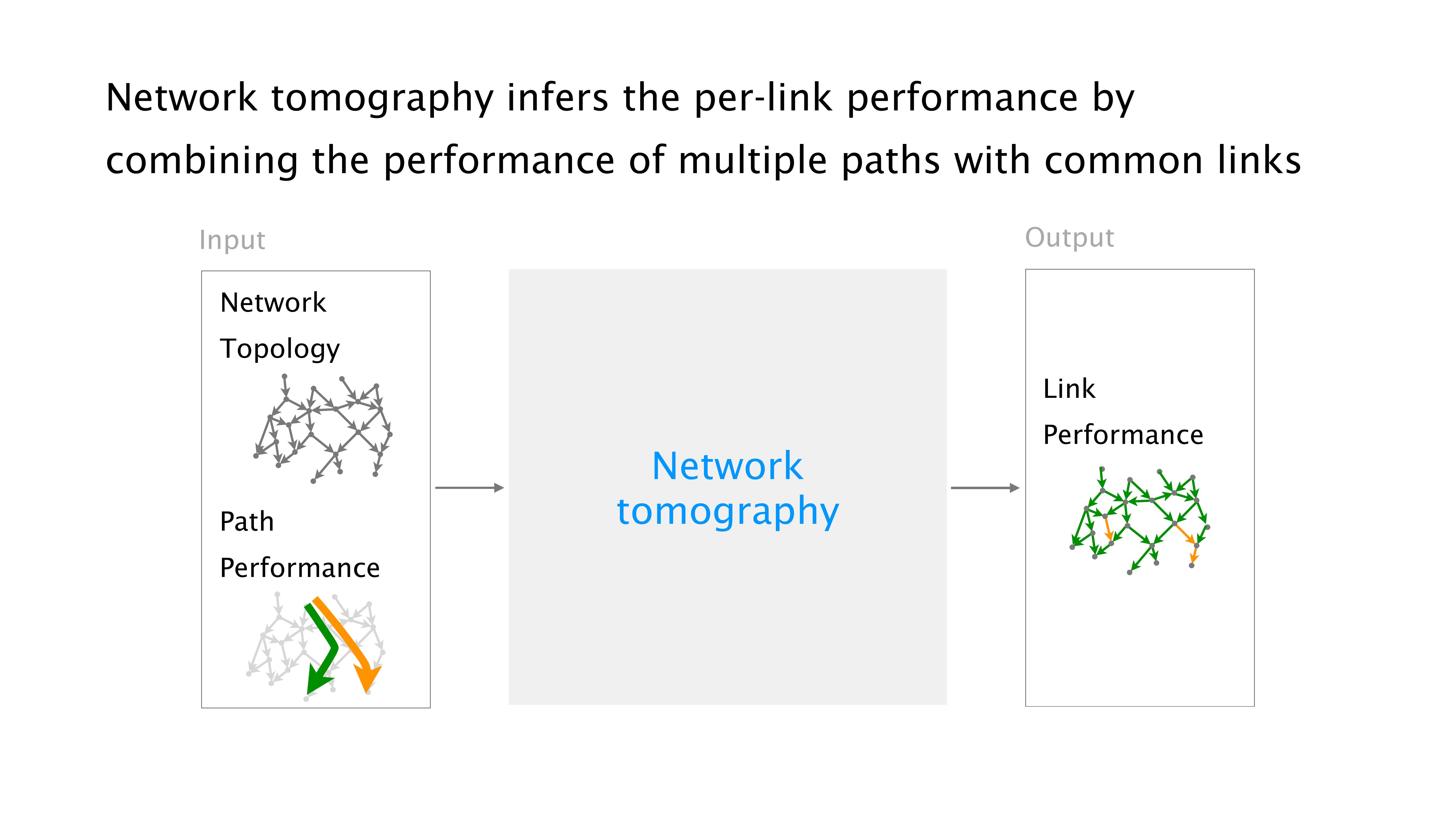 Slide 8