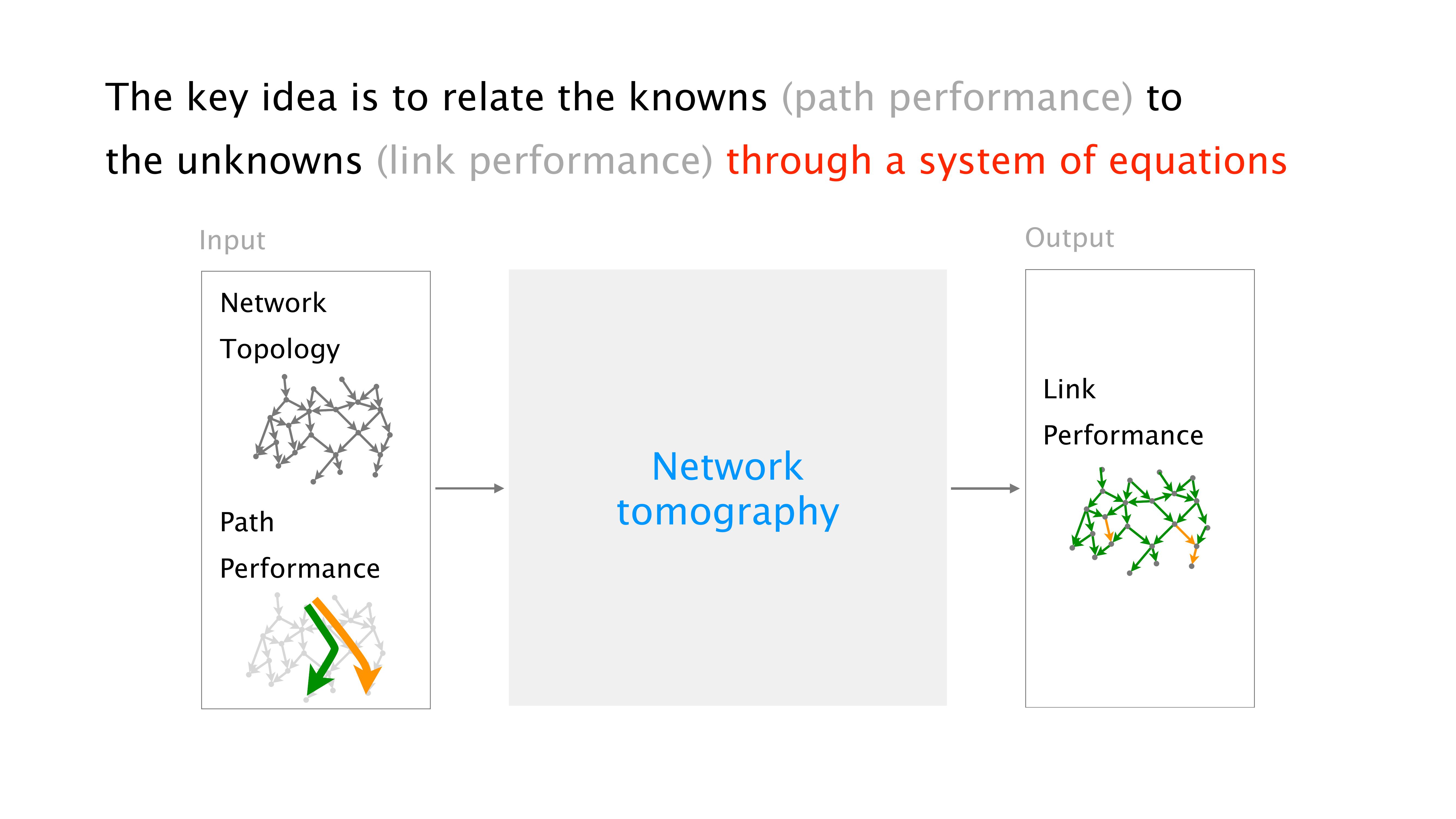 Slide 9