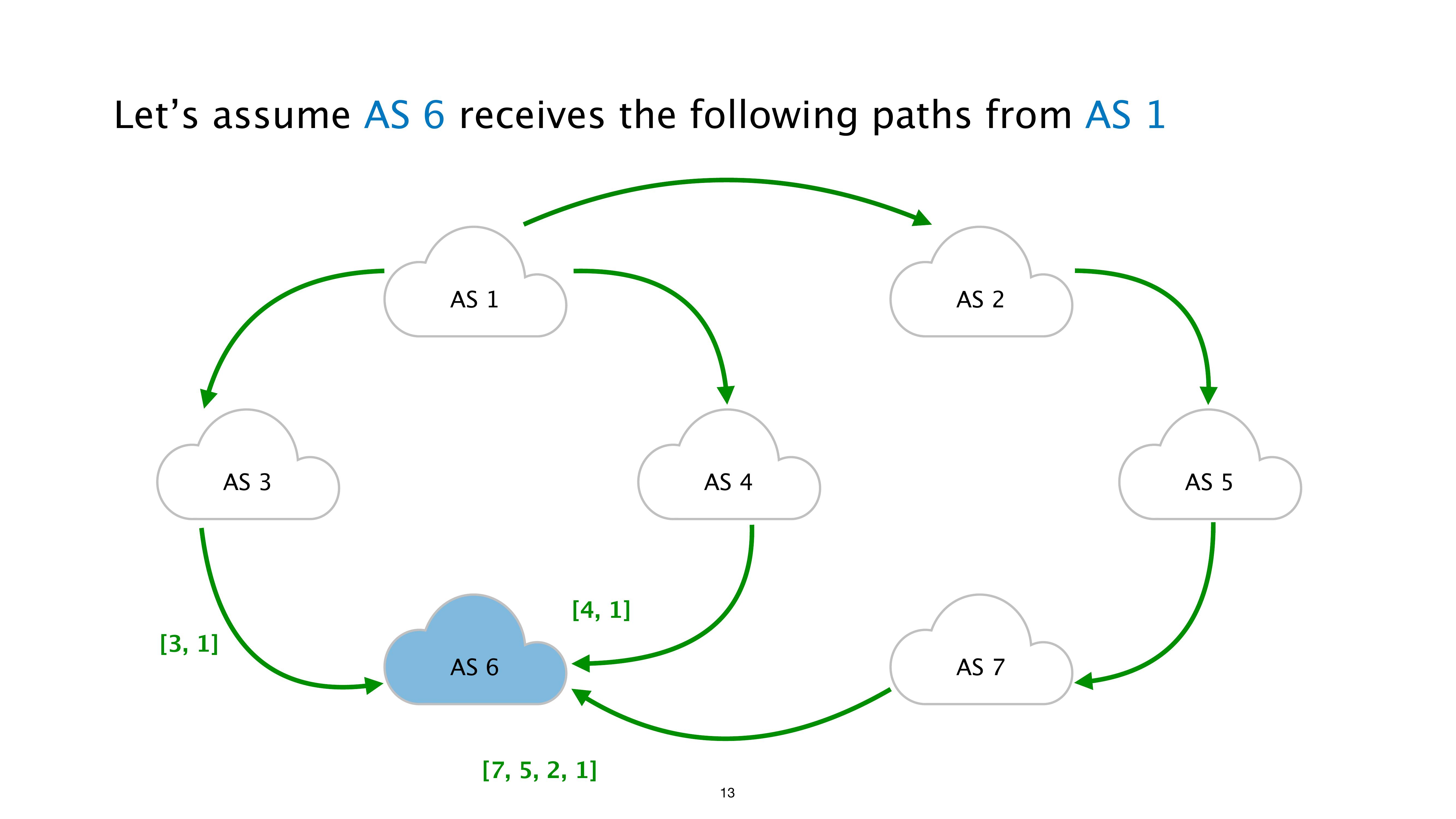 Slide 13