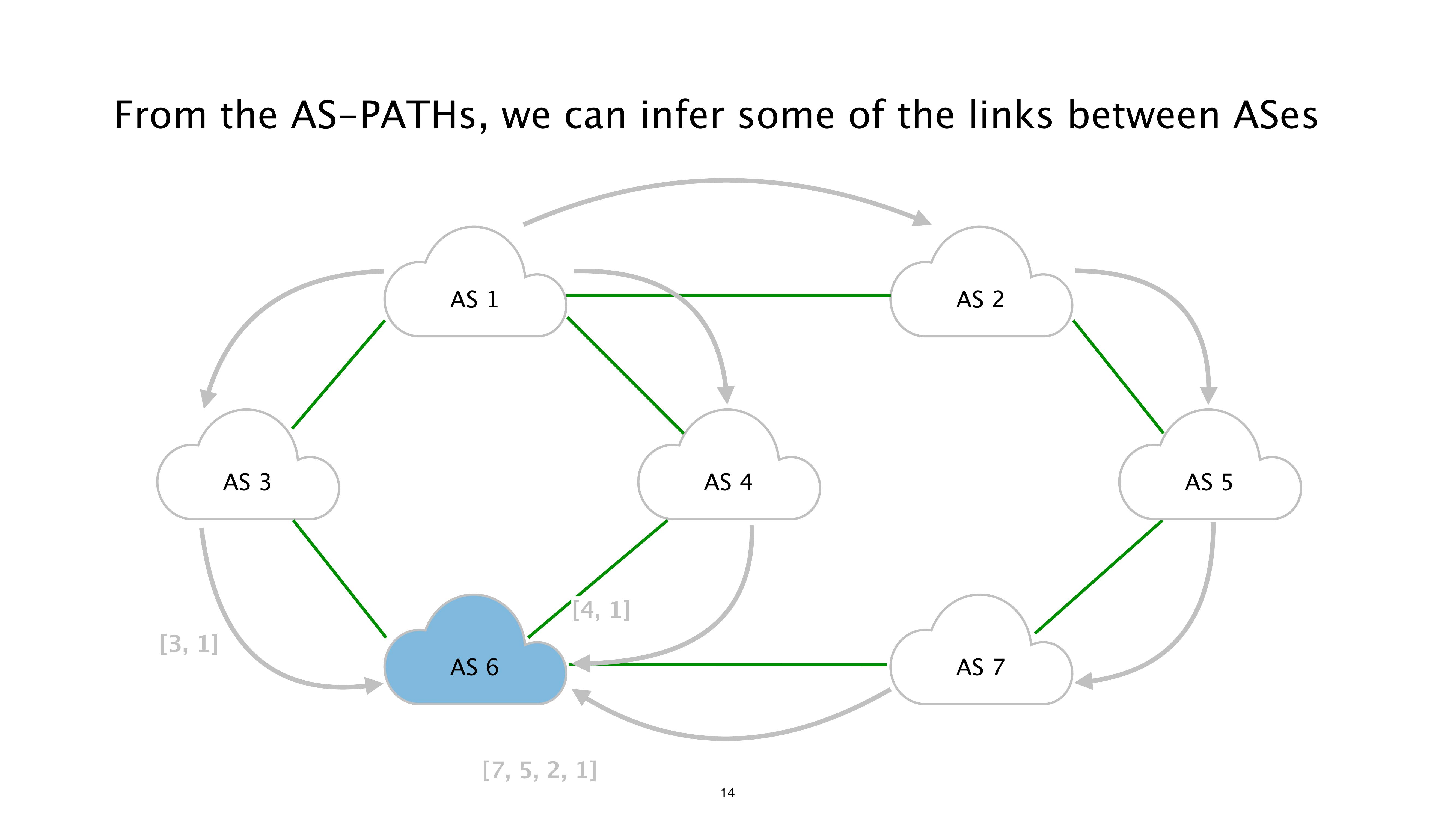 Slide 14