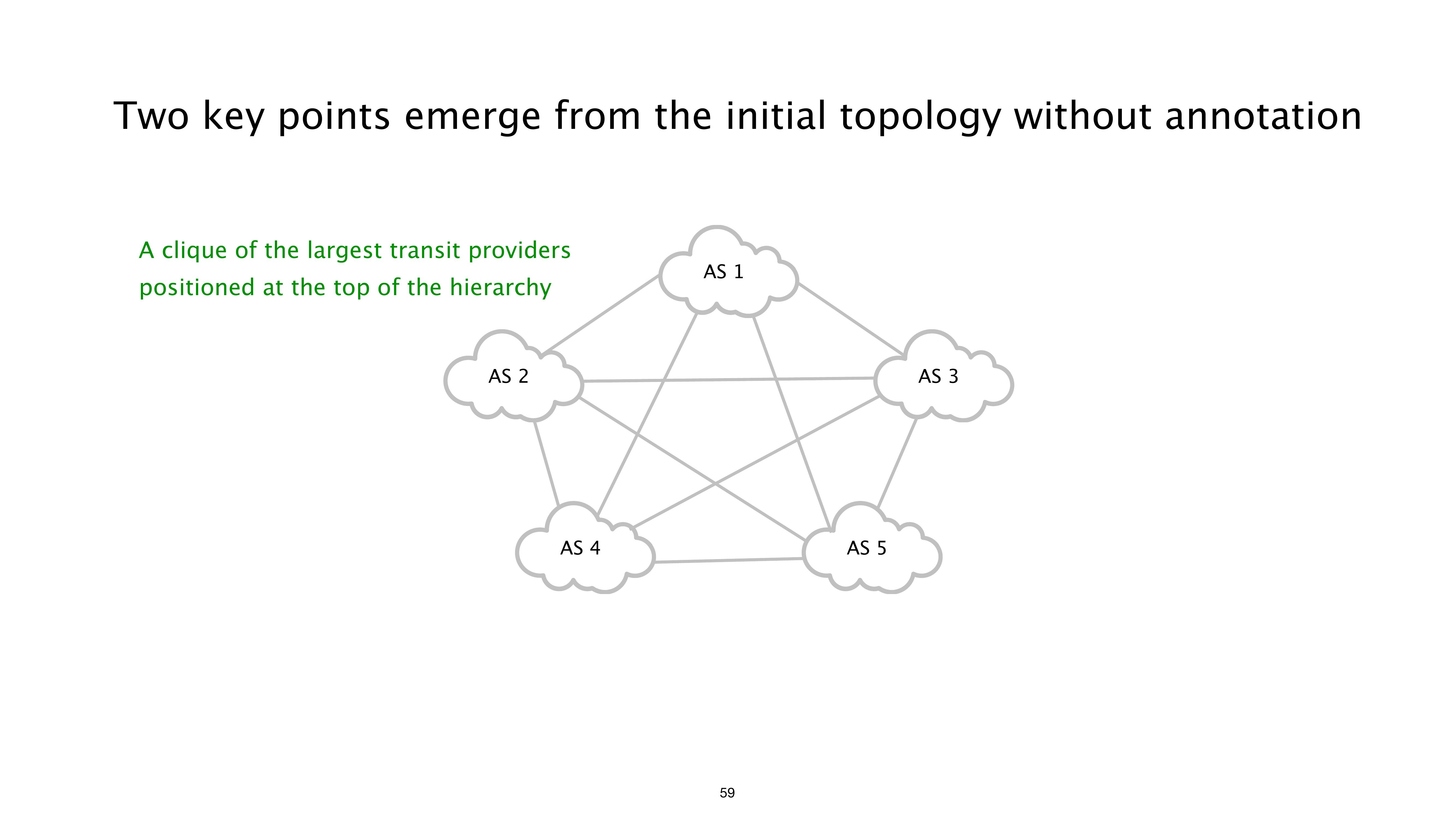 Slide 59