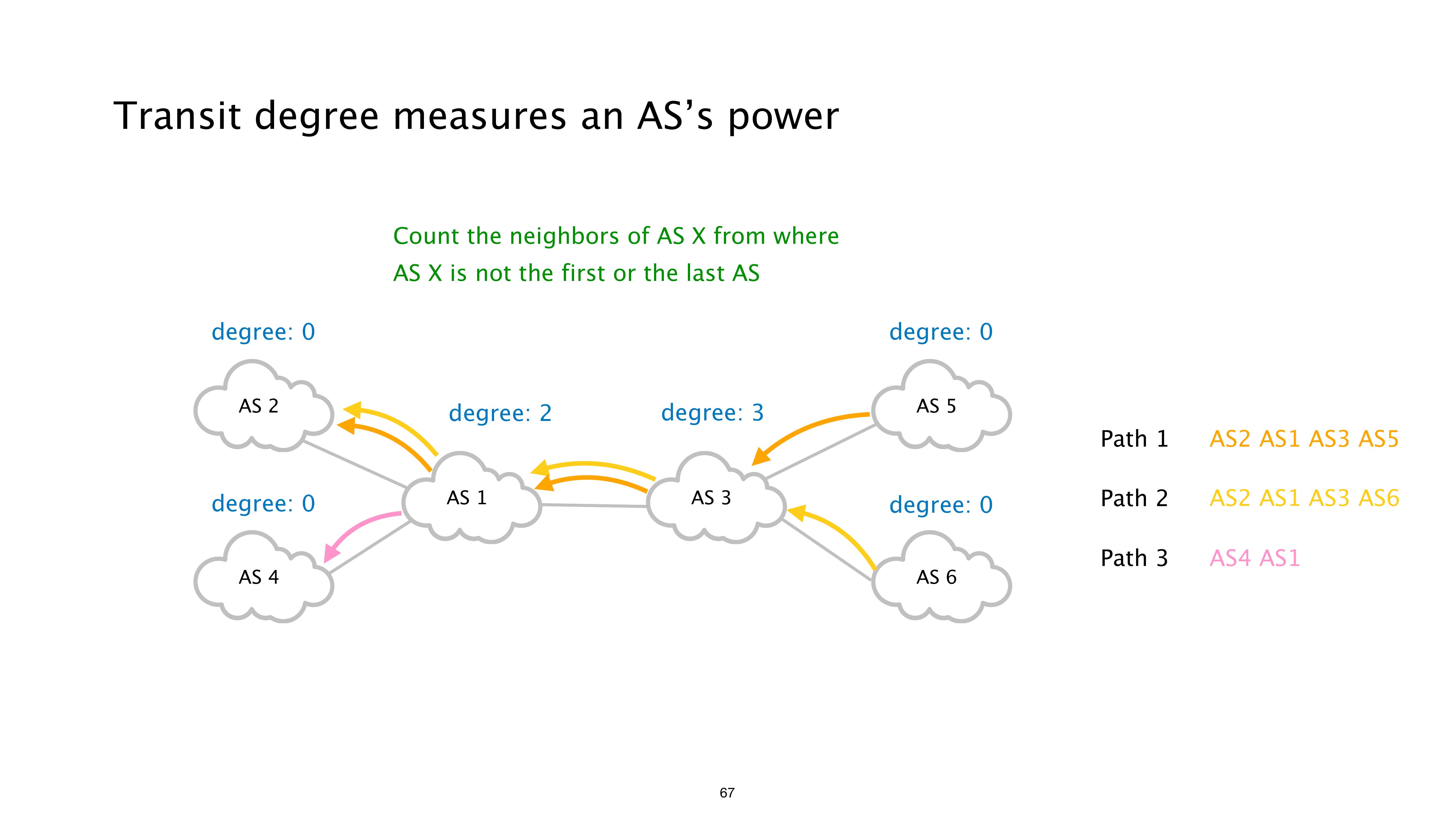 Slide 67