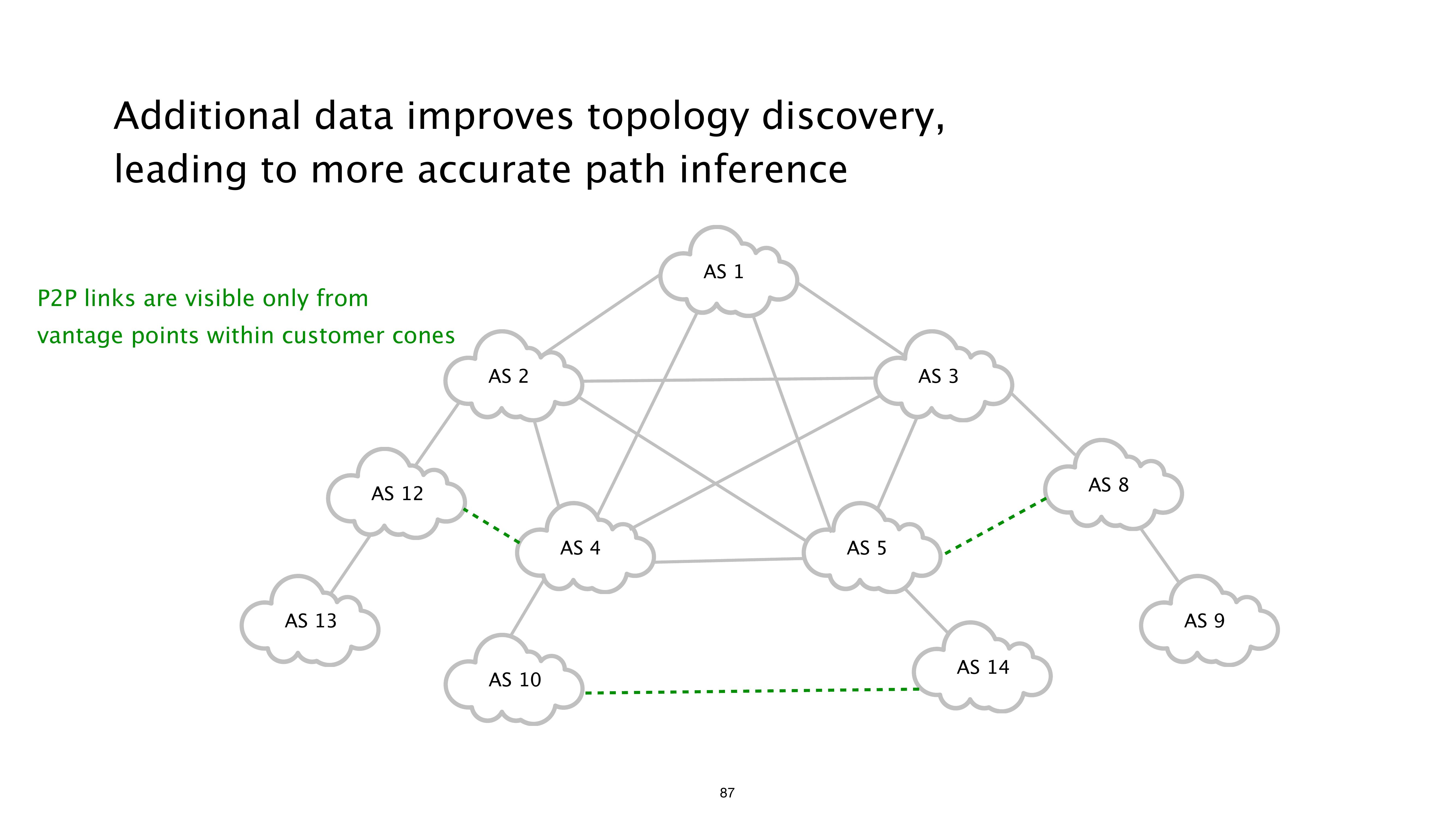 Slide 87