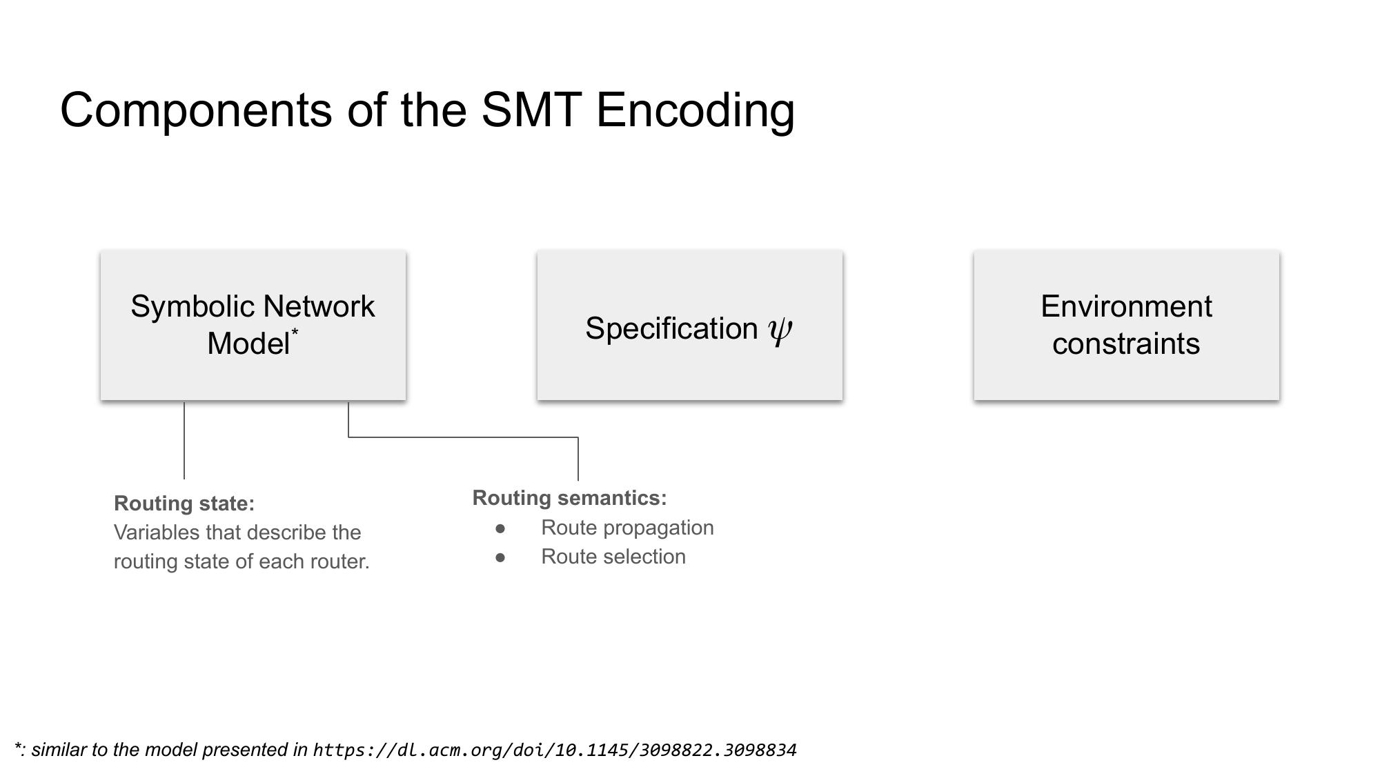 Slide 102