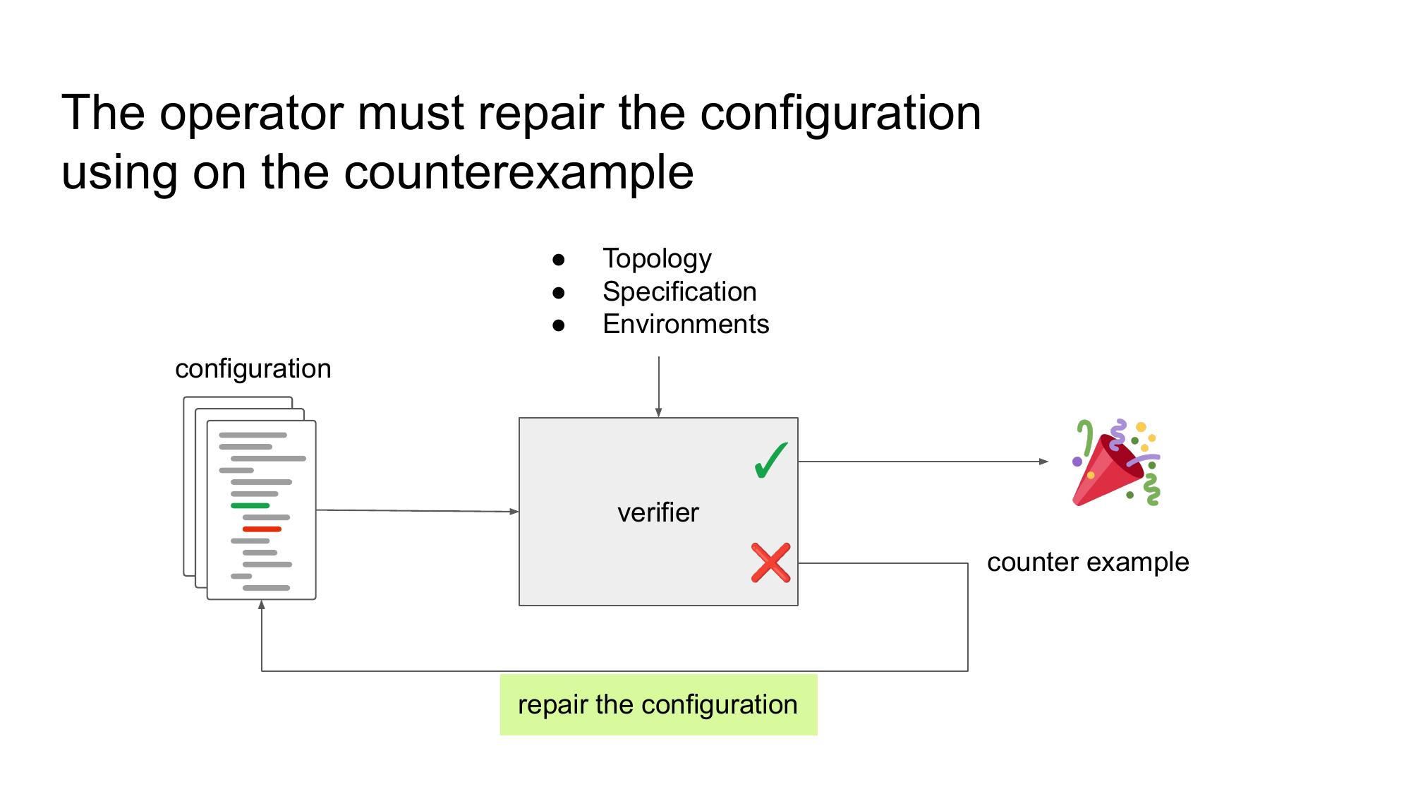 Slide 124