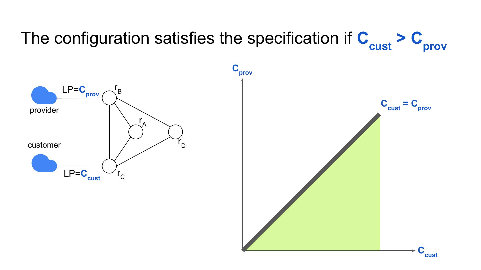 Slide 149