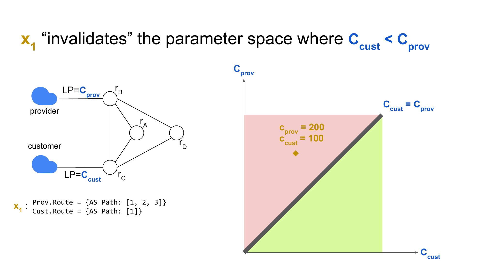 Slide 152