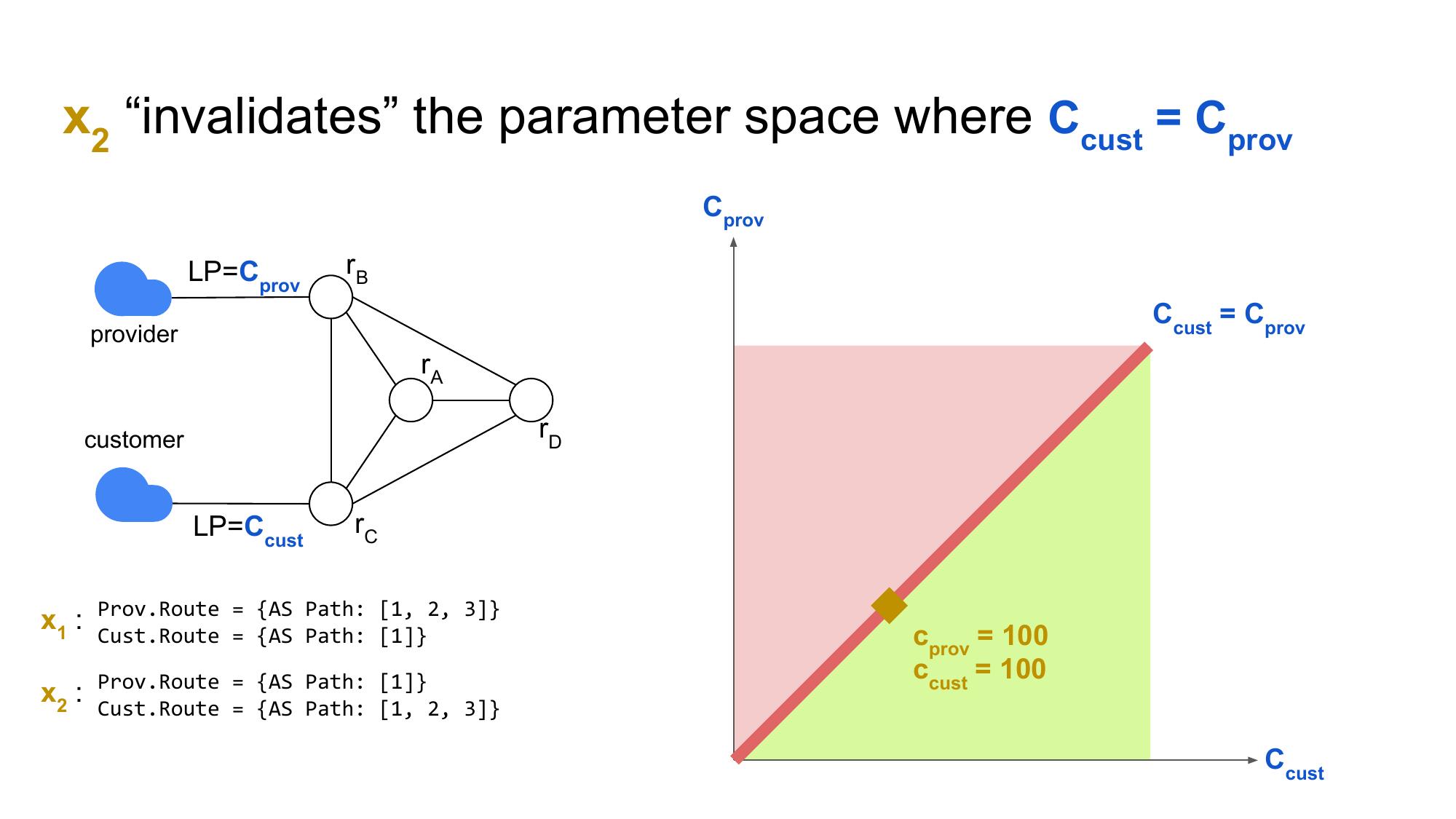 Slide 155